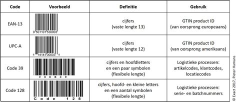 barcode of niet-thuiscode|Wat is een niet